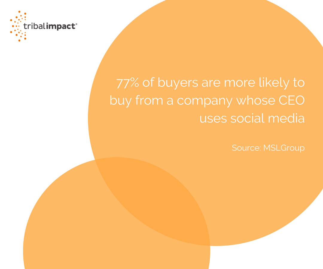 40 Employee Advocacy Statistics To Build A Case For Social Business.