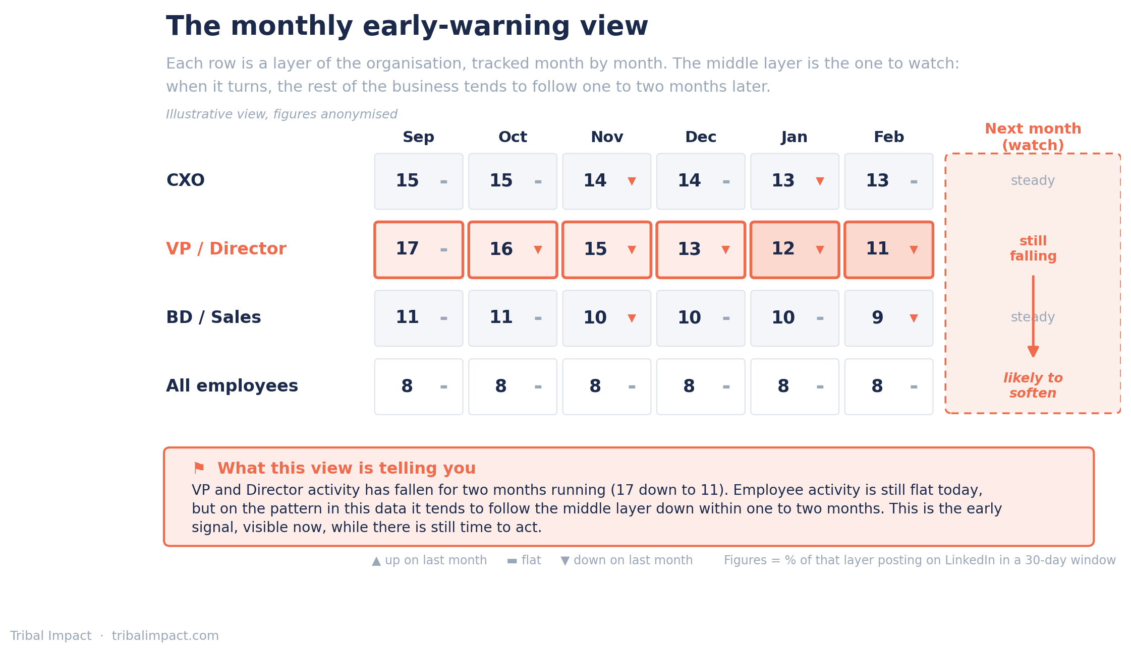 4_early_warning_mockup