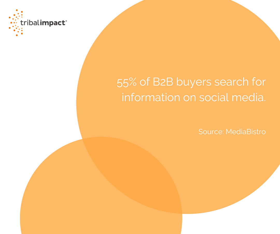 5 Ways Top B2B Social Sellers Use Twitter-1