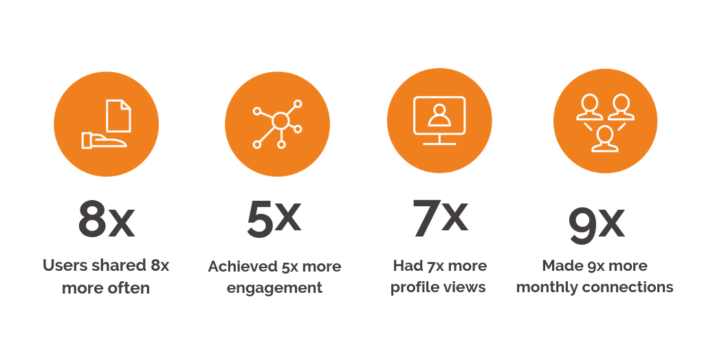 91 of B2B buyers are influenced by word of mouth marketing - Tribal Impact (3)