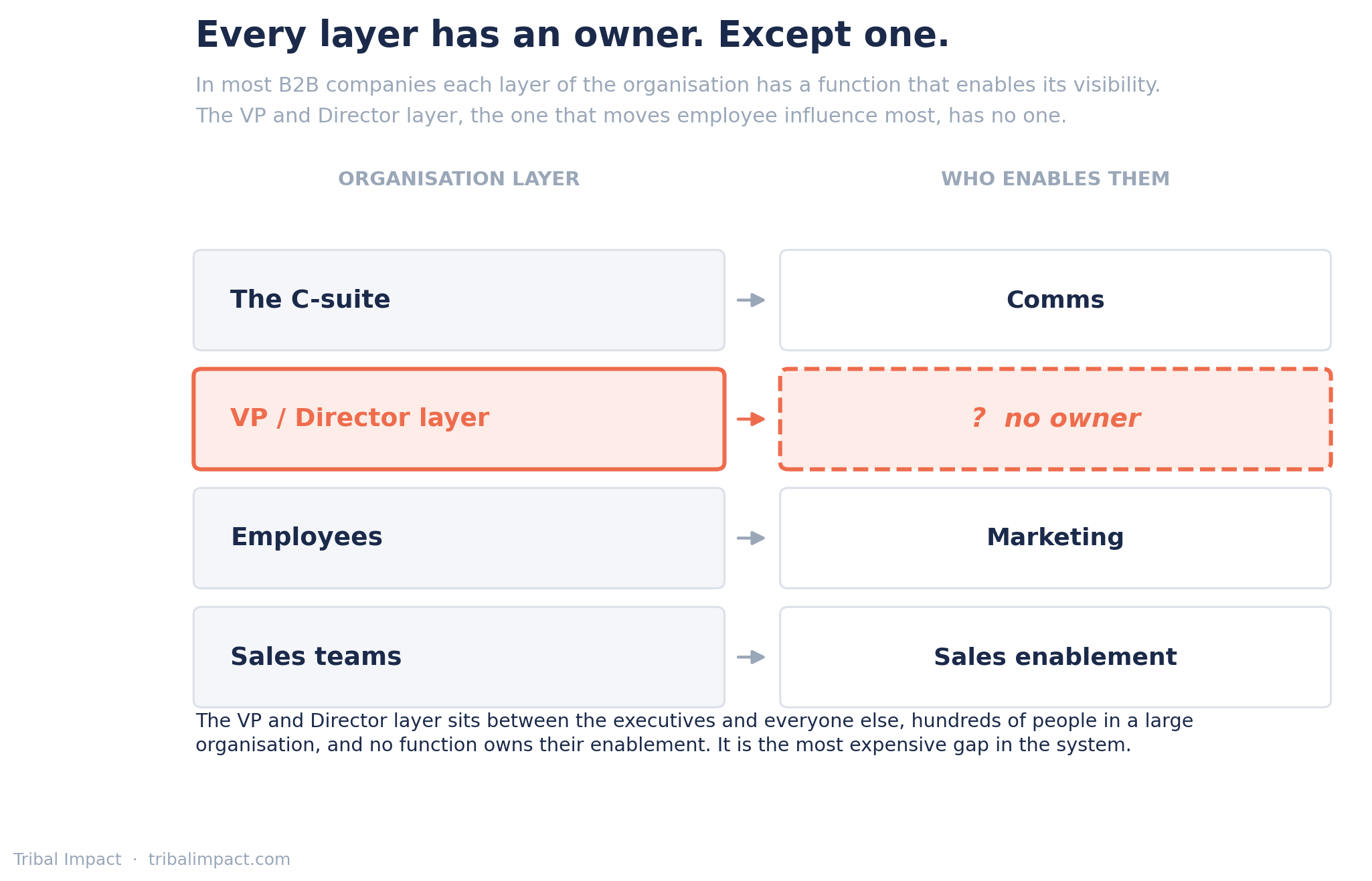 B1_ownership_gap