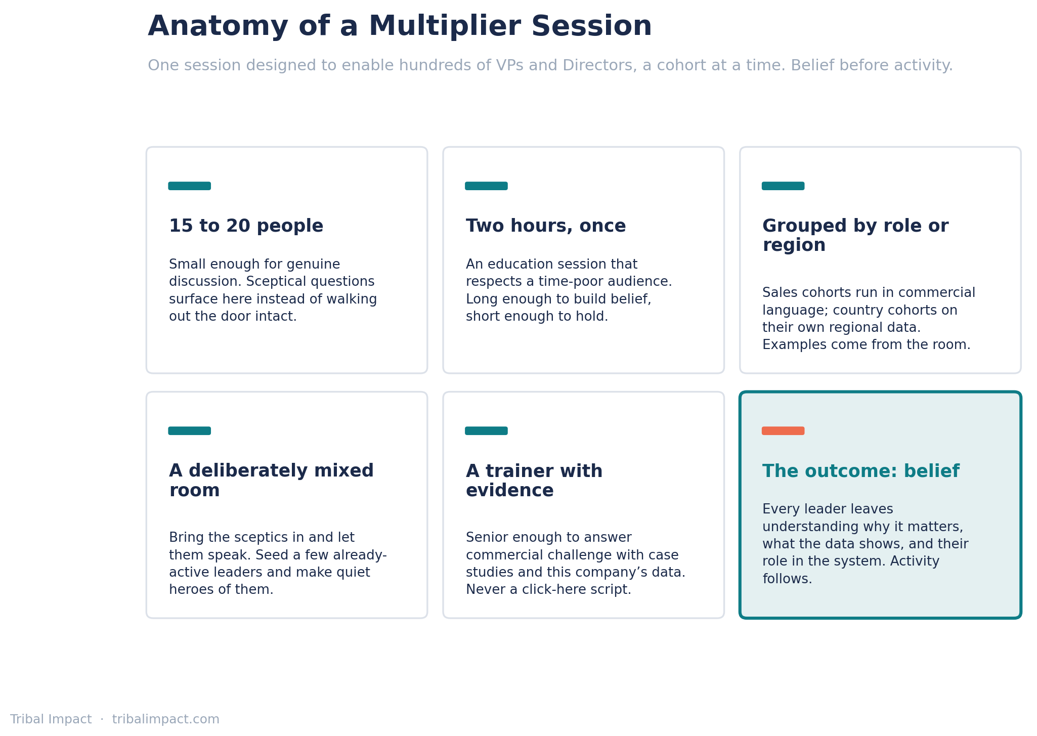 B3_multiplier_session