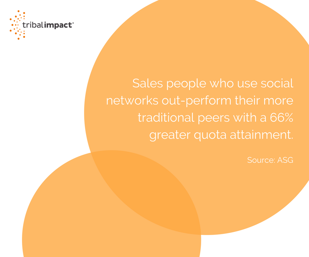 Building a Social Selling Business Plan_ Here are 4 Things You Must Include (1)