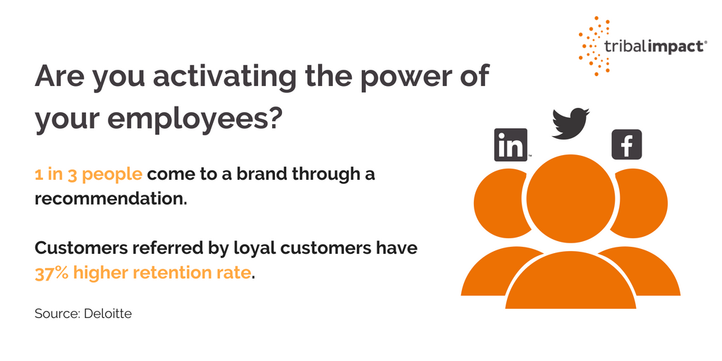 Employee Advocacy Digital Word of Mouth Benefits