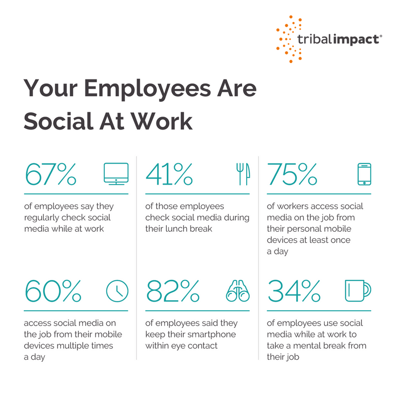 Employee Social Media (1)