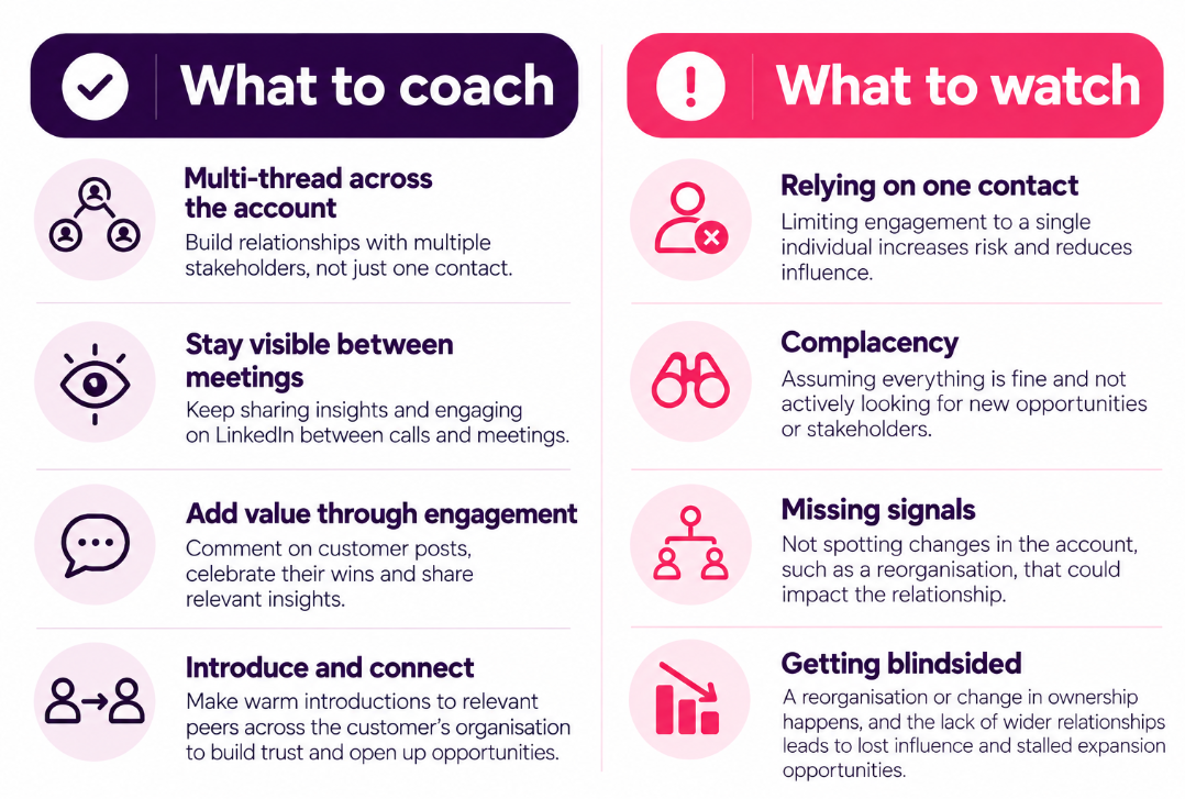 Farmers - what to watch and coach on sales navigator