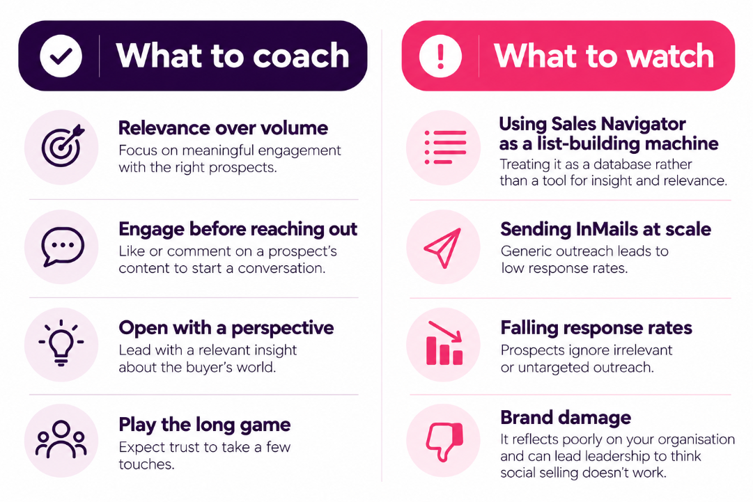 Hunters - what to watch and coach on sales navigator