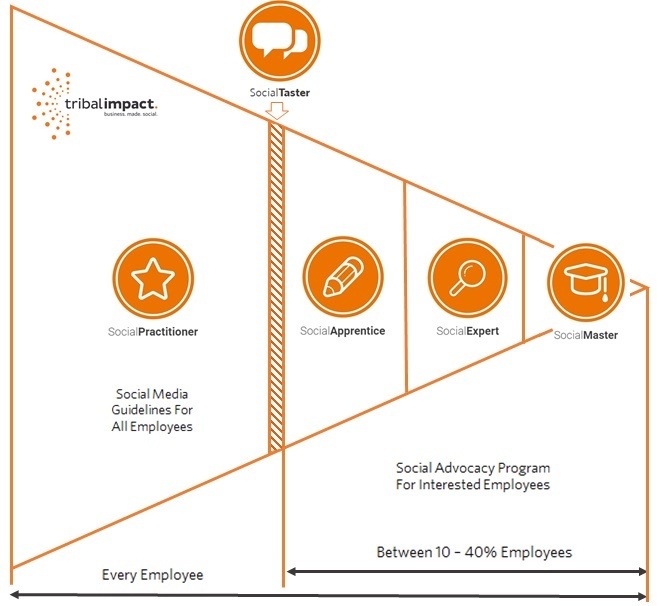 5 step social media training program model.jpg