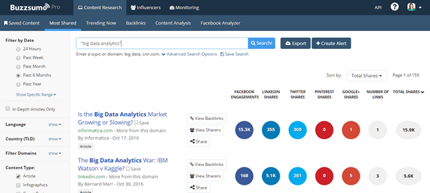 Buzzsumo content research most shared