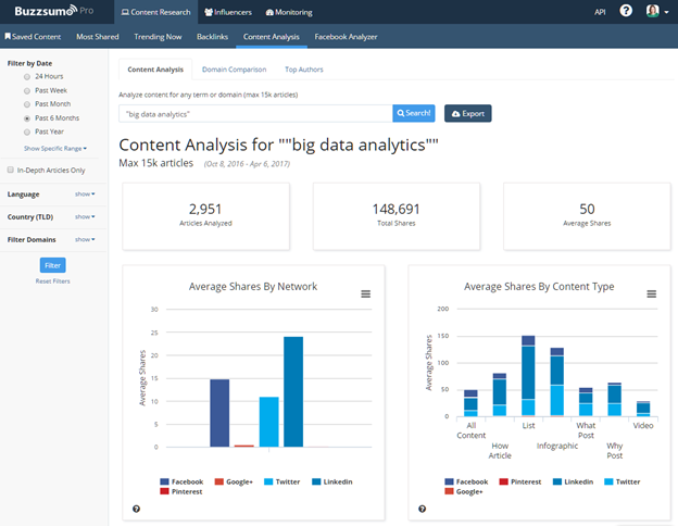 Buzzsumo content research