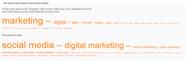 Followerwonk Bio Cloud