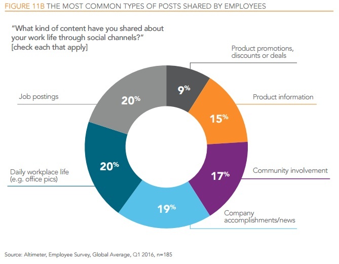 blog - altimeter advocacy content shares.jpg
