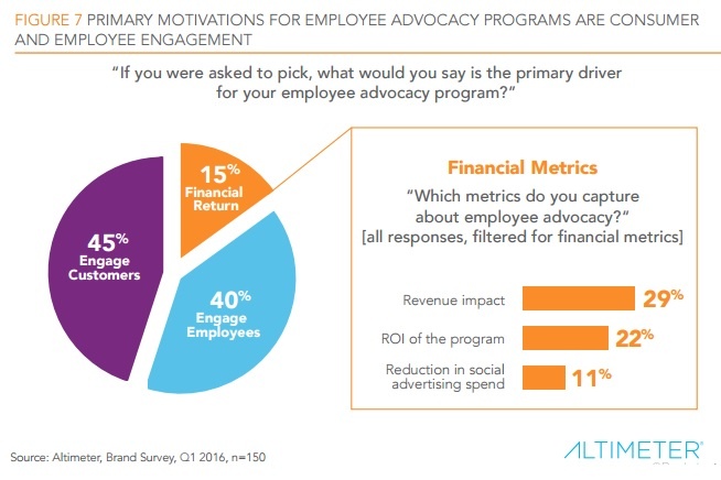 blog - altimeter financial metrics.jpg