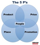 Brand Consistency: Why Social Media Isn't Just Another Marketing Tactic