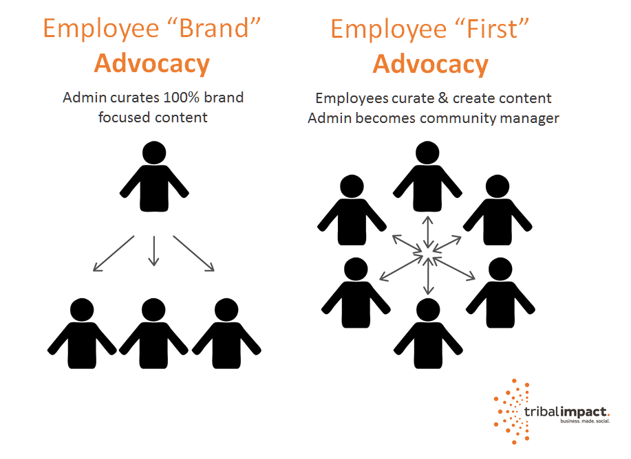employee advocacy - brand led versus employee led