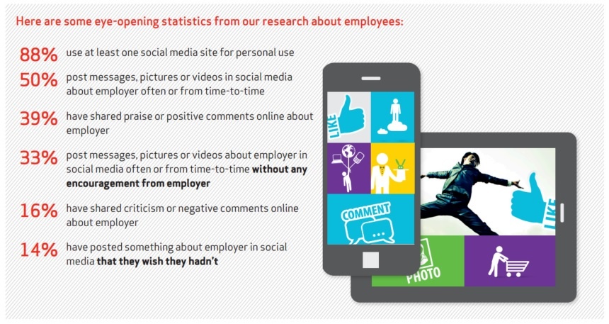 Brand Advocates On Social Media Brand Advocates On Social Media