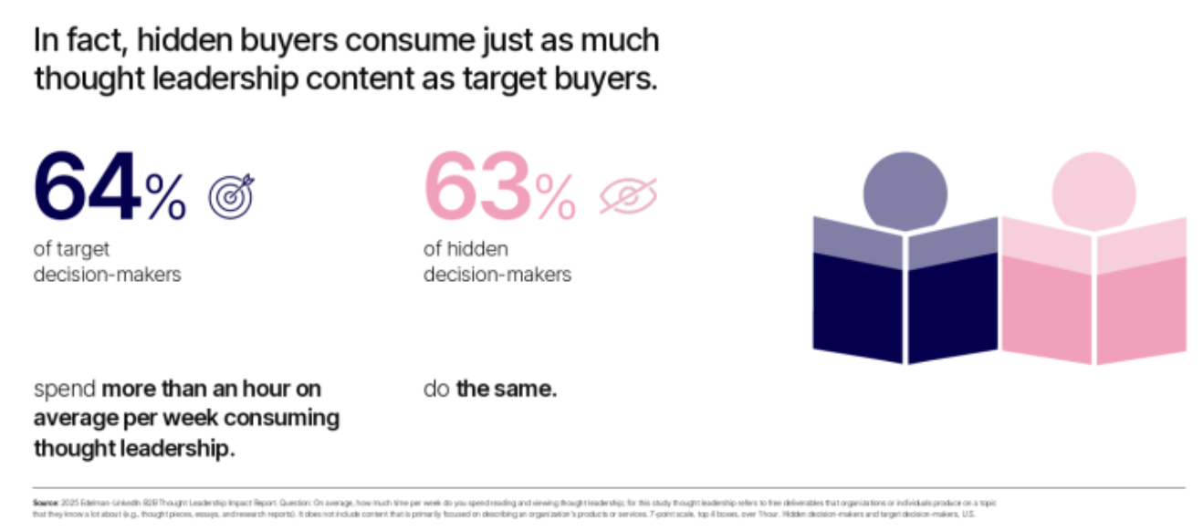 LinkedIn Edelman 2025 B2B Thought Leadership Impact Report