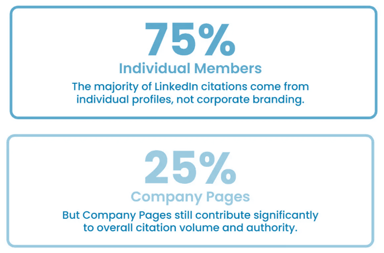 Member vs Company Page citations