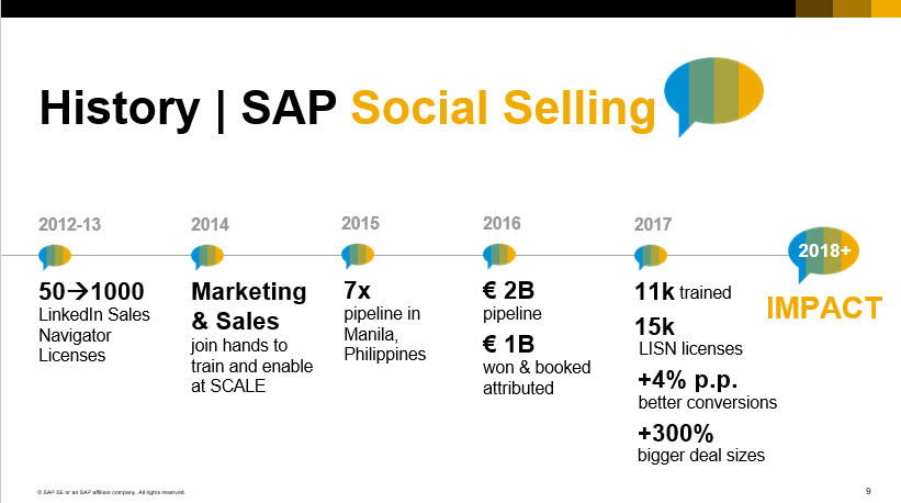 SAP Social Selling