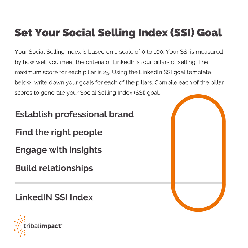 Set Your Social Selling Index (SSI) Goal (1)