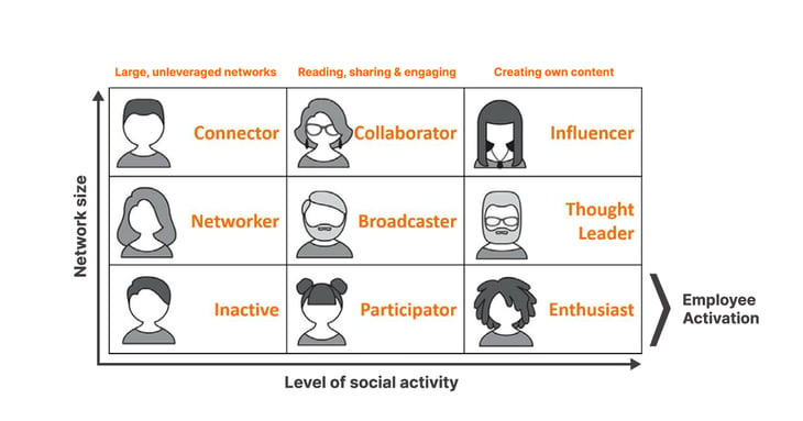 Social-Media-Maturity-Model.png 1