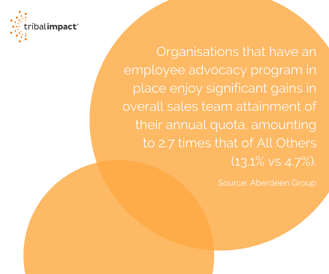 The Biggest Employee Advocacy Problems…And How You Can Fix Them.