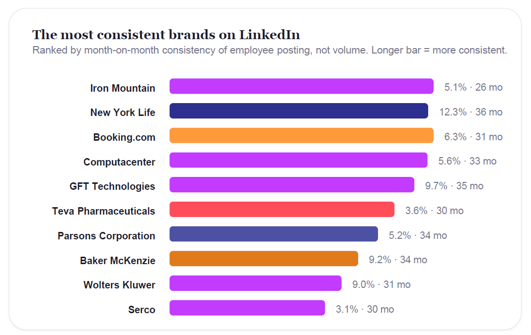 Tribal Impact Consistent Brands