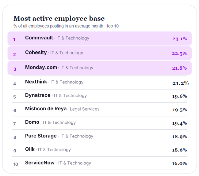 Tribal Impact Human Edge Report Employee Posting Rate