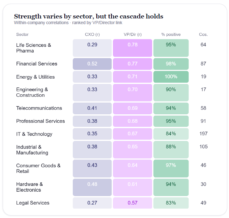 Tribal Impact Sector Cascade Data