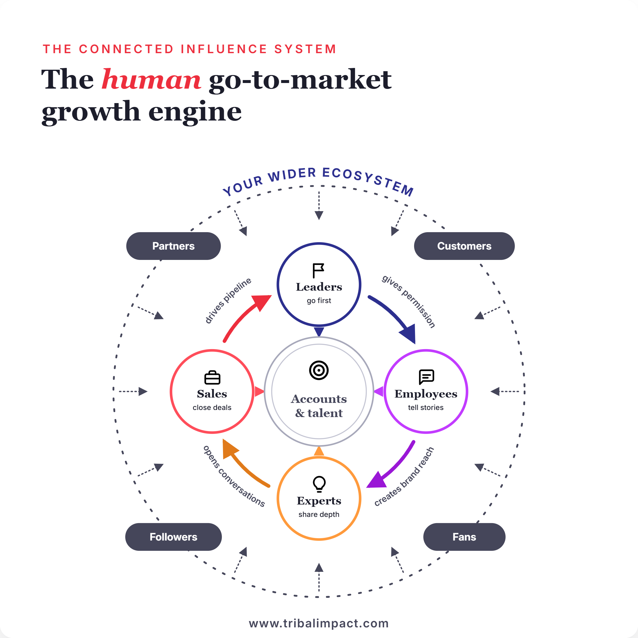 Trust Growth Engine-selection6