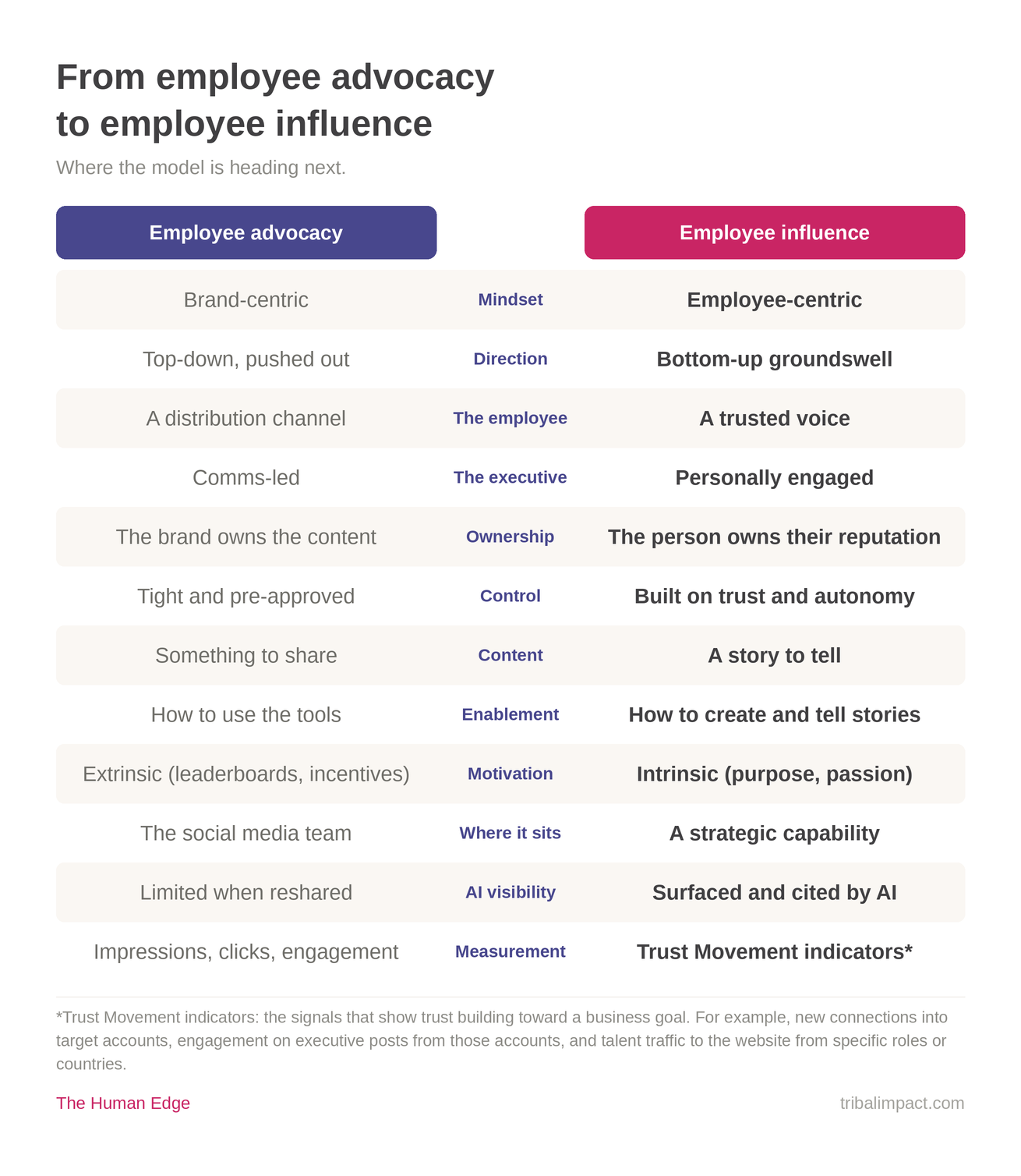 advocacy-to-influence-full2