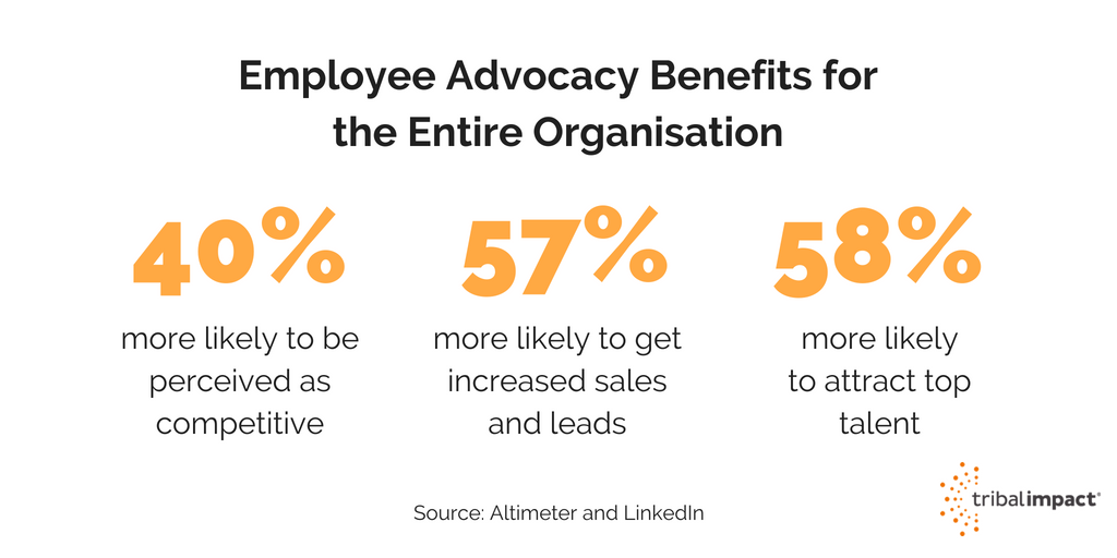 benefits of employee advocacy (1)