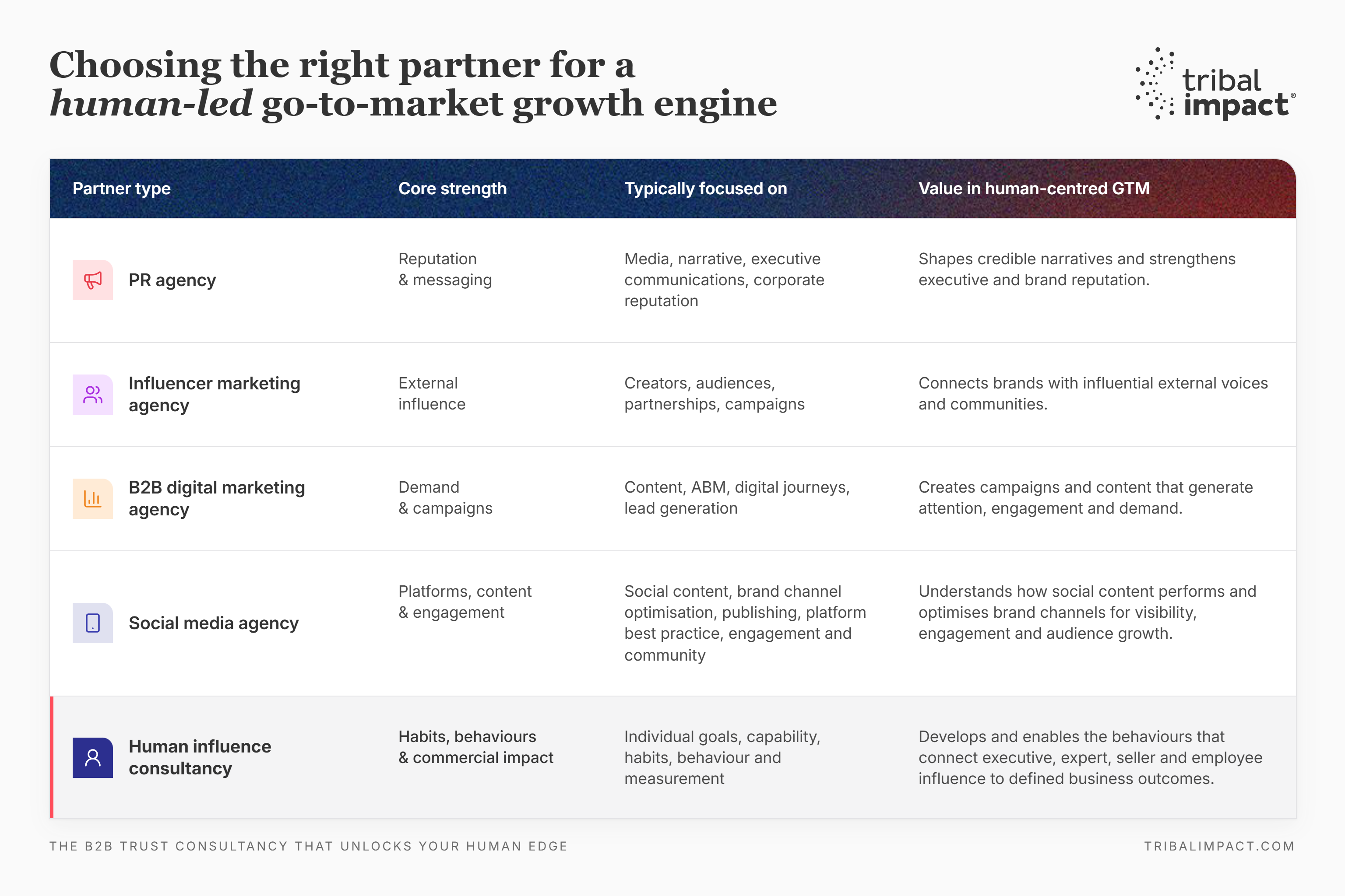 choosing-the-right-partner2