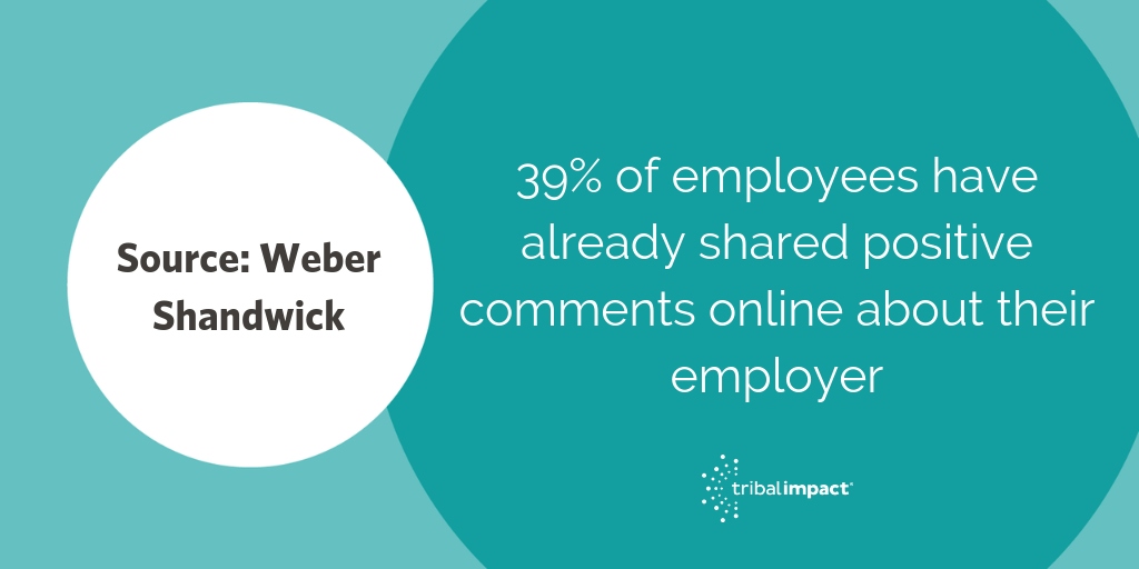 39 of employees have already shared positive comments online about their employer