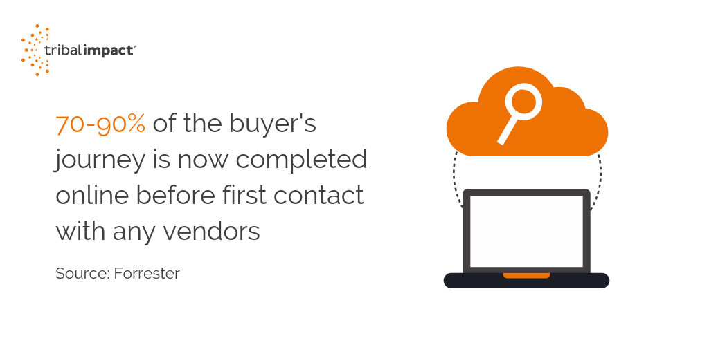 Channel Partners blog from Vanessa - 25/10