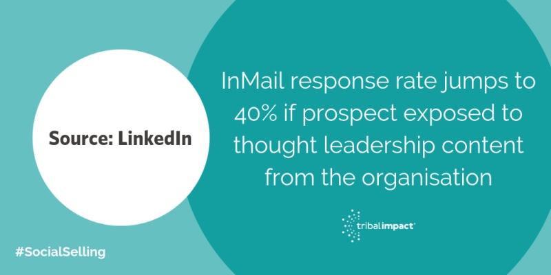 InMail response rate jumps to 40% if prospect exposed to thought leadership content from the organisation