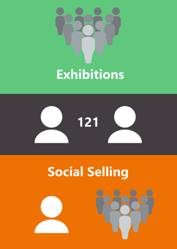 Is Social Selling The Sweet Spot Between Exhibitions 121s For Manufacturers blog image