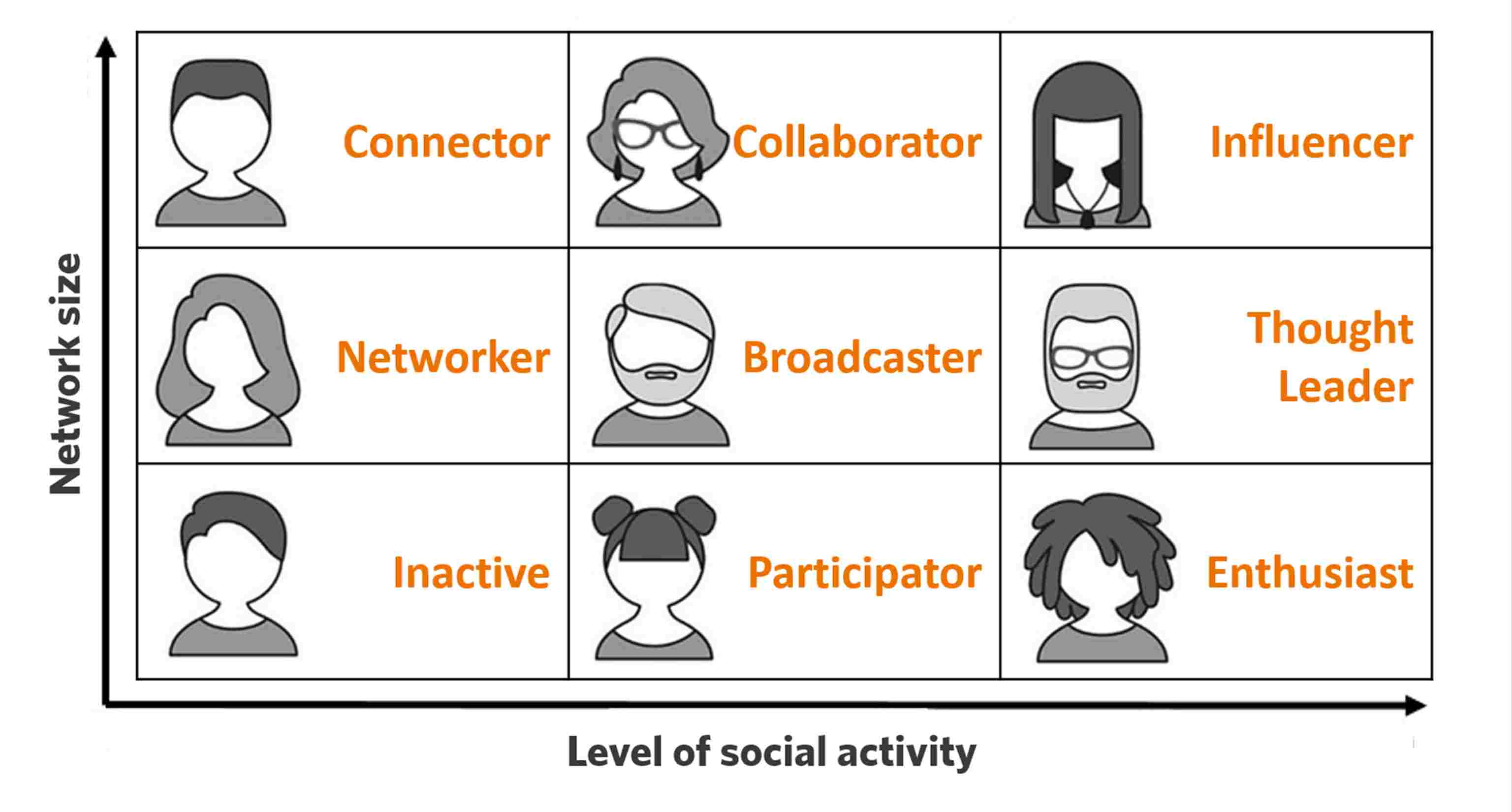 Social Business Maturity Matrix