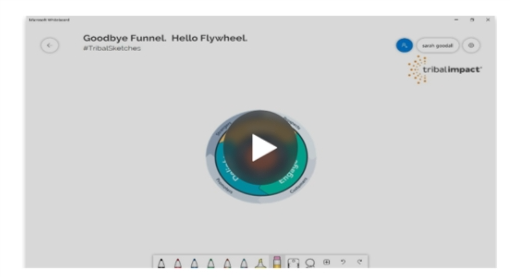 Social Selling Tips 5 Ways To Use Video To Stand Out With Social Selling Grab Prospects Attention blog image 8