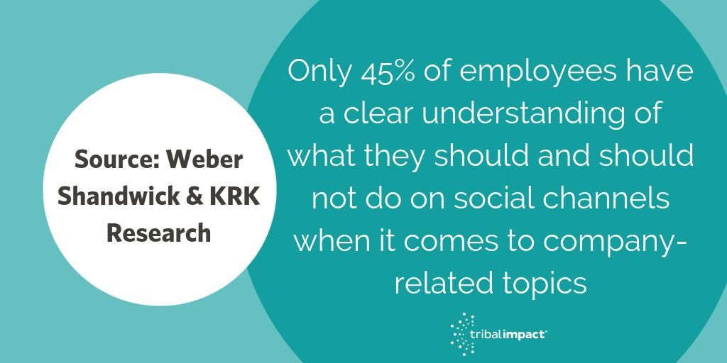 Stat - Weber Shandwick & KRK Research