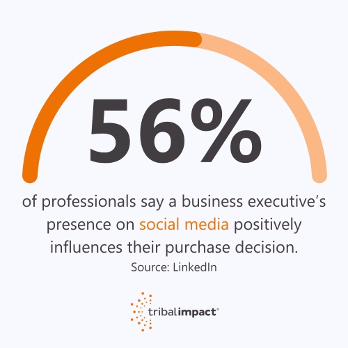 Stat graphic white 56 500px