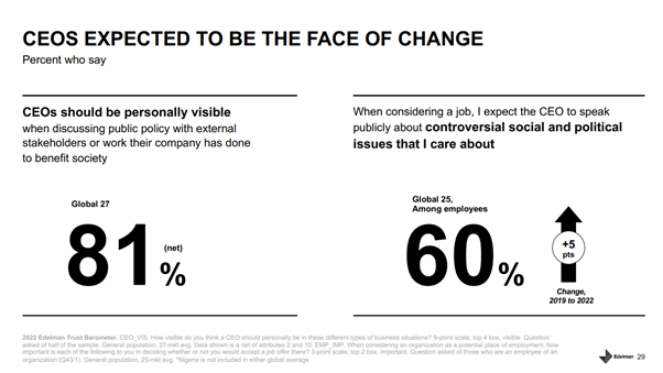 Trust, Leadership And Advocacy – The Edelman Trust Barometer 2022 BLOG IMAGE 3