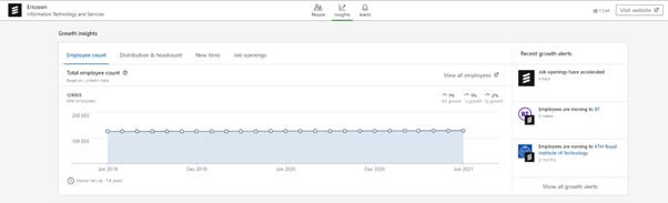 Why Sellers And Marketers Will Love LinkedIn Sales Navigator’s New Account Overview For Their Account-Based Activities image 6