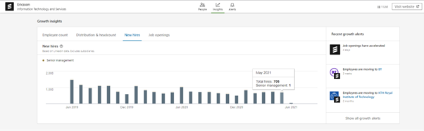 Why Sellers And Marketers Will Love LinkedIn Sales Navigator’s New Account Overview For Their Account-Based Activities image 8