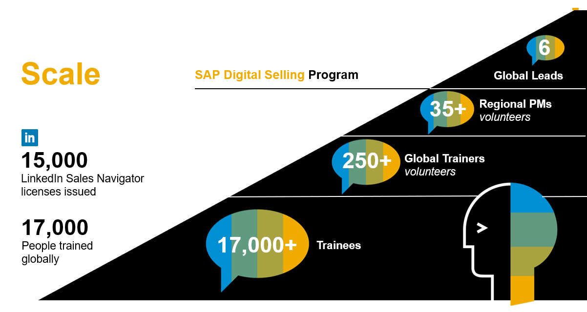 ss perspective blog 2
