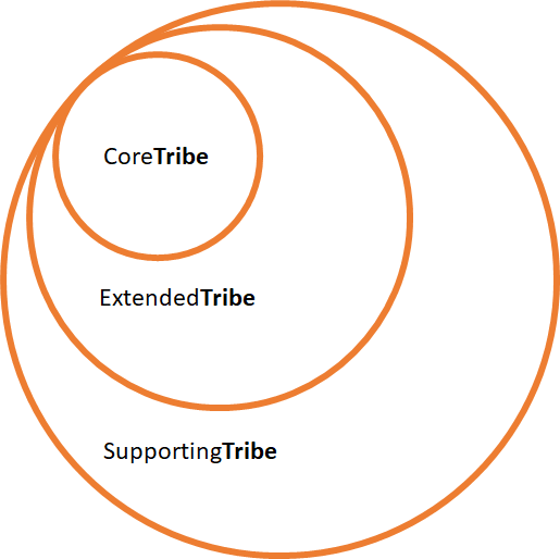 tribe structure
