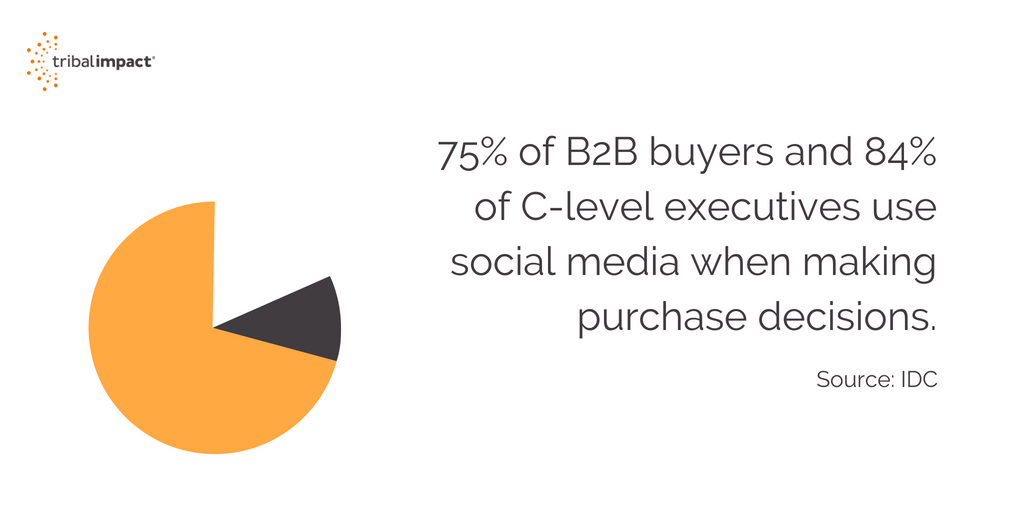 b2b buyers and c-level executives social media