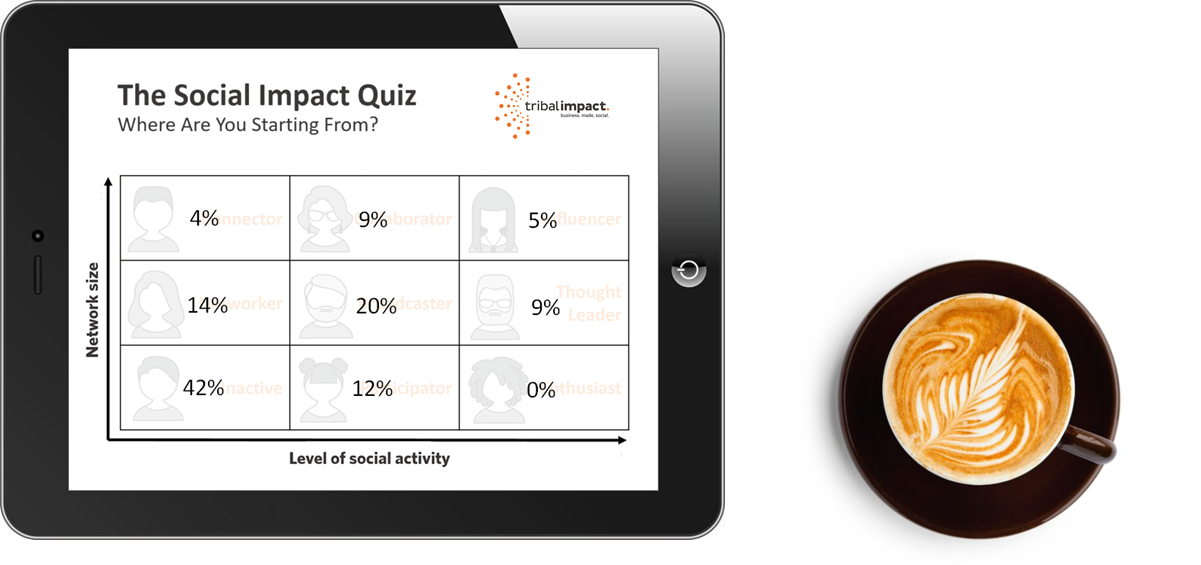 Social-impact-Quiz