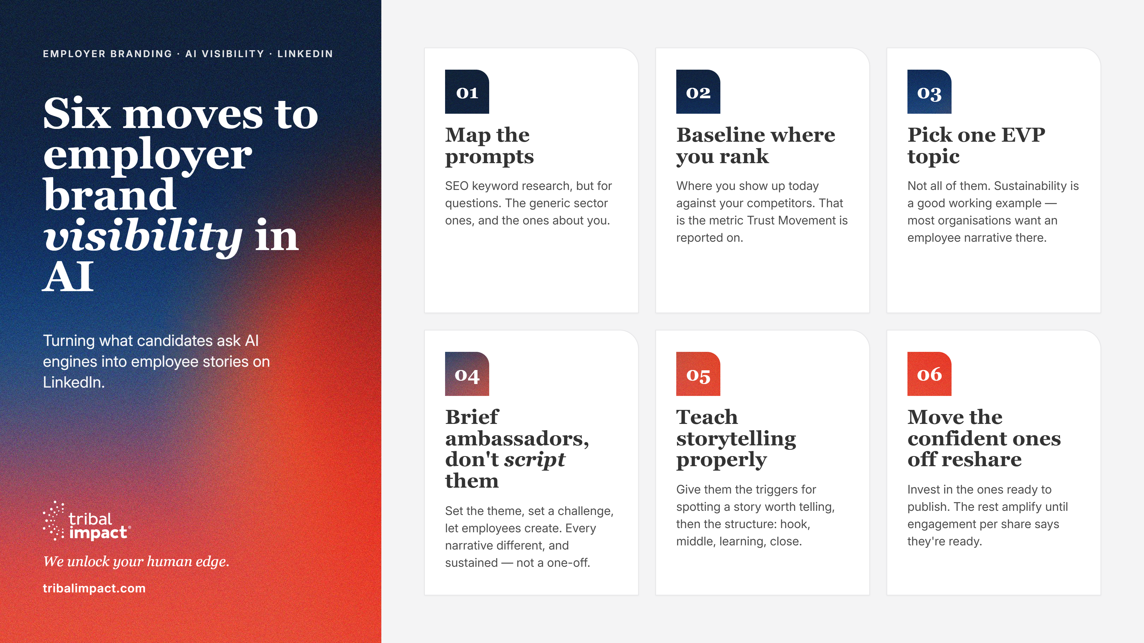 six-moves-employer-brand-ai-visibility