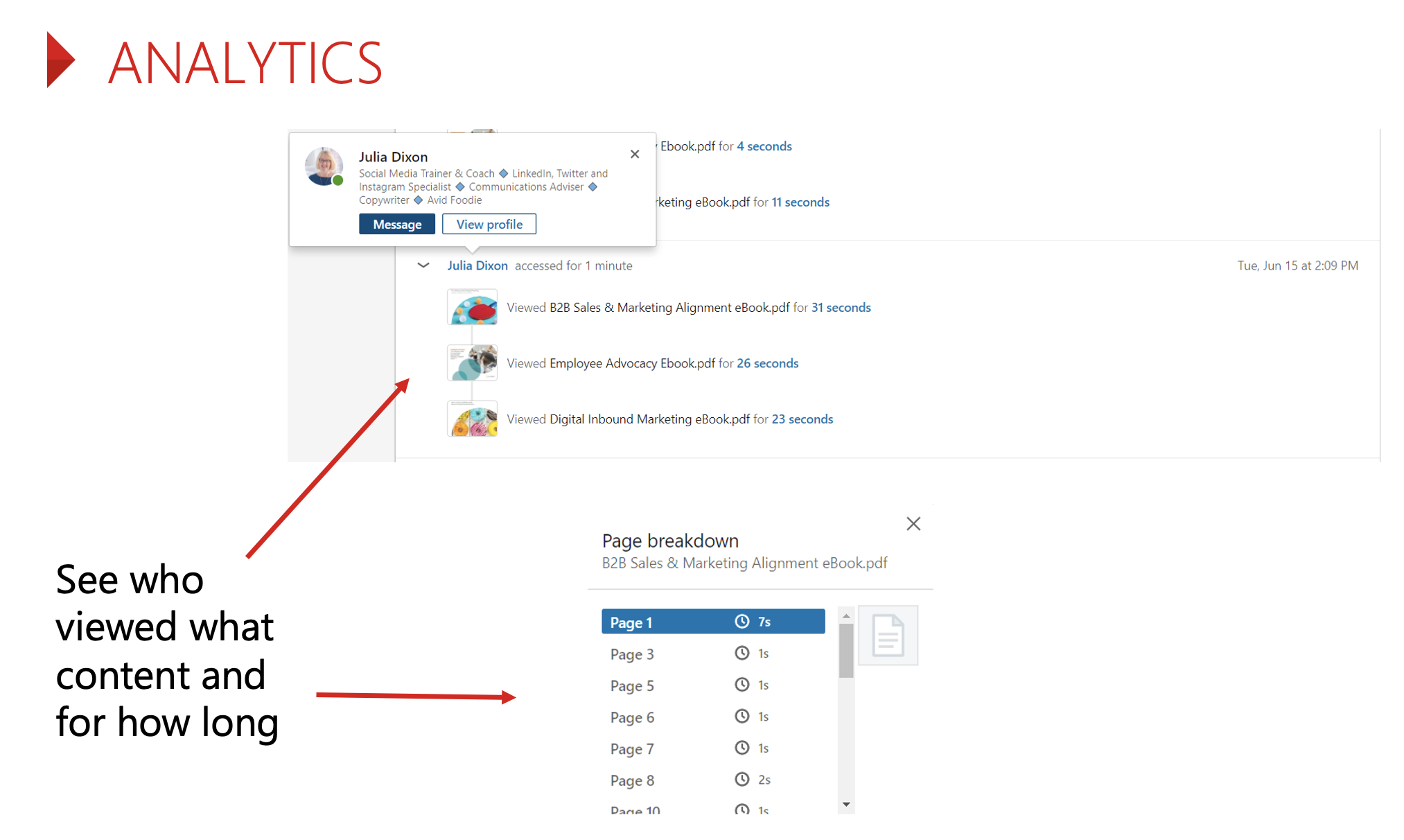 LinkedIn Smart Link Analytics Example